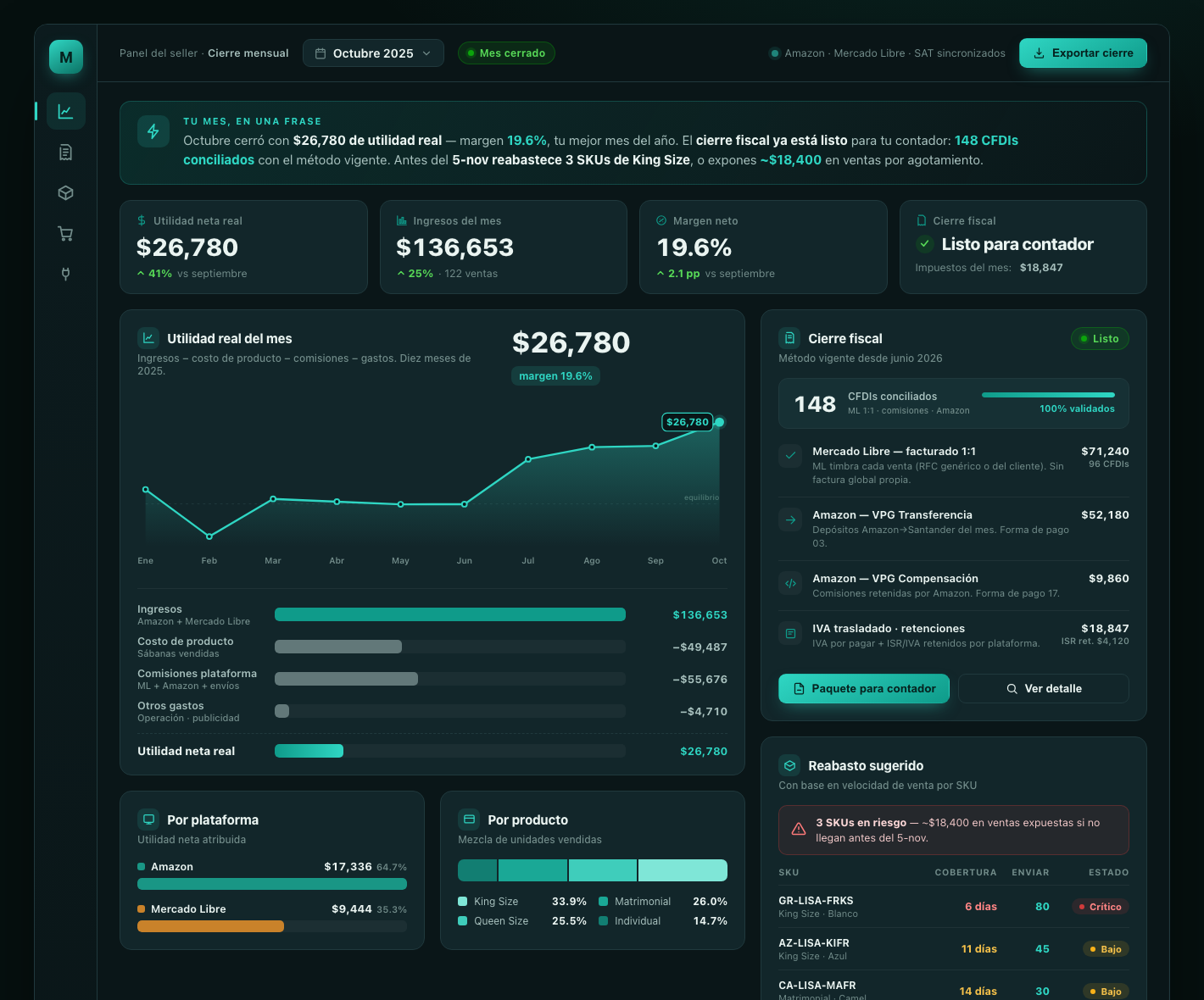 Panel del seller: utilidad real del mes, cierre fiscal y reabasto sugerido